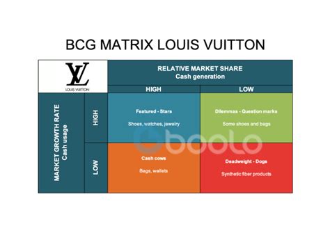 louis vuitton marketing mix 7ps|louis vuitton fashion strategy.